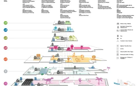 Mappa del MUSE, il trento museo delle scienze, con aree tematiche su biodiversità alpina, geologia e ricerca.
