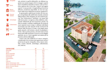 Castello sul lago, parte del museo trentino, con barche ormeggiate e un paesaggio suggestivo.