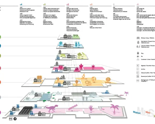 Mappa del MUSE, il trento museo delle scienze, con aree tematiche su biodiversità alpina, geologia e ricerca.