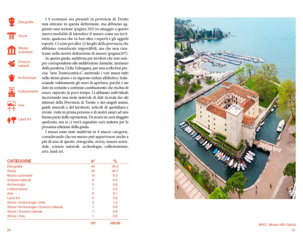 Castello sul lago, parte del museo trentino, con barche ormeggiate e un paesaggio suggestivo.