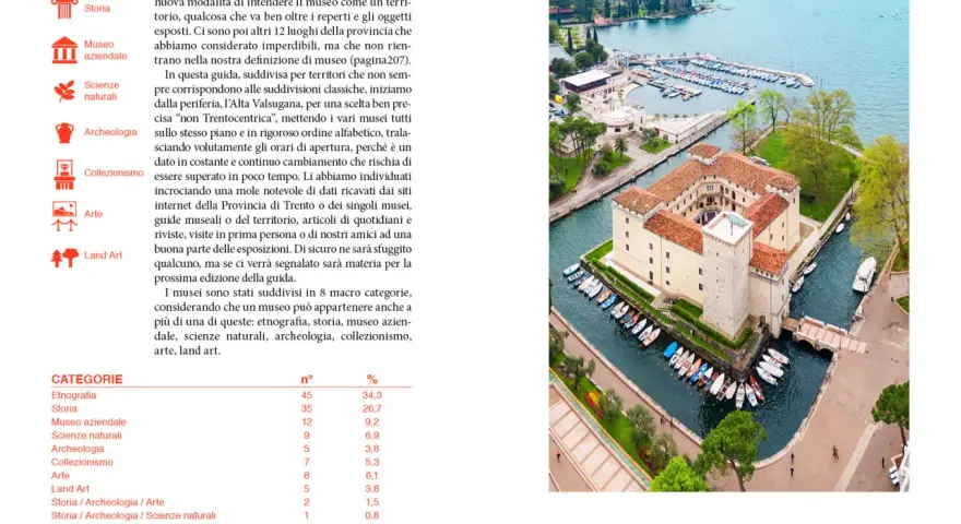 Castello sul lago, parte del museo trentino, con barche ormeggiate e un paesaggio suggestivo.